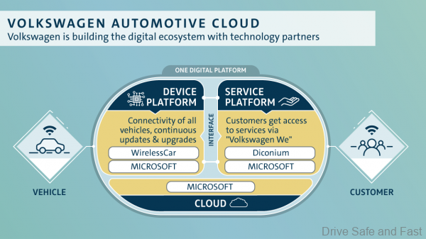 Volkswagen Group teams up with Microsoft_cloud computing
