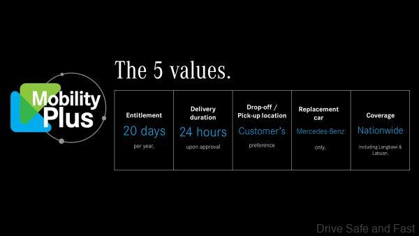 AgileCare Financing_5 Values