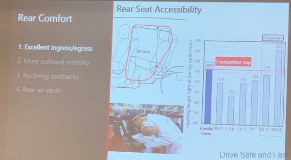 Toyota Corolla Cross Malaysia Product presentation ergonomics