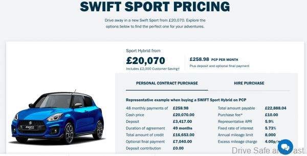 Suzuki Swift Sports selling price_England