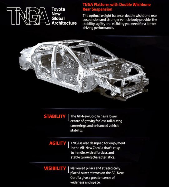 Toyota New Global Architecture Explained In Simple Language