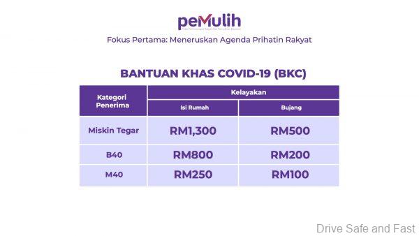 Budget 2021 slides BPR slides