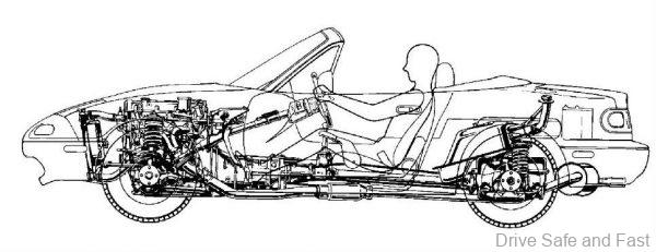 Mazda MX-5 Miata 1989
