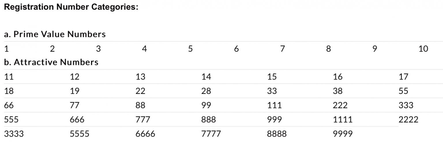 Car Plates Malaysia Rules and Regulations According To JPJ