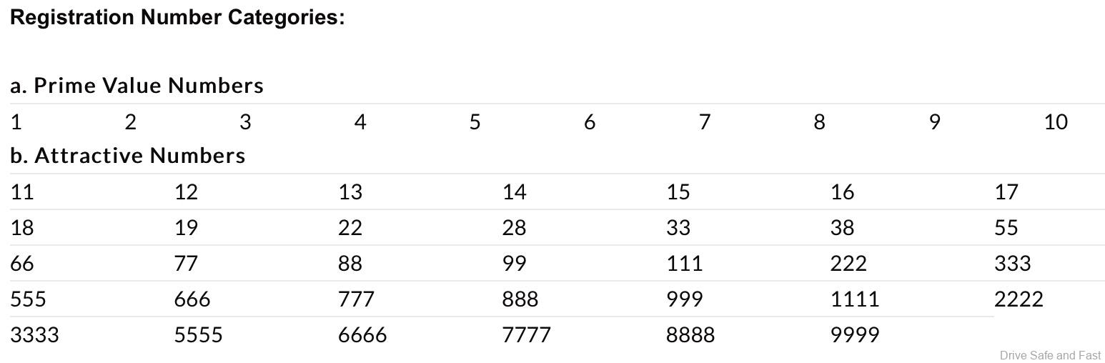 Car Plates Malaysia Rules and Regulations According To JPJ