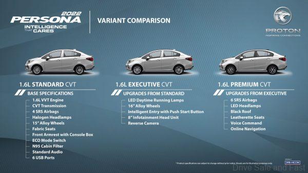Proton Persona 2022 Variant Comparison Chart