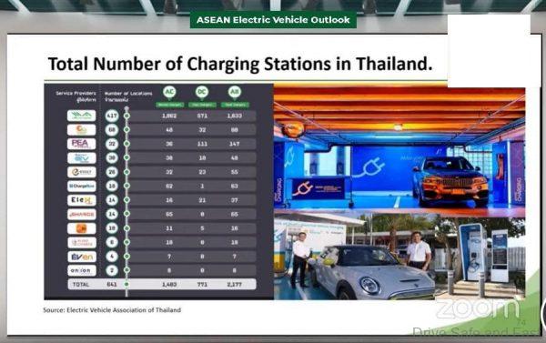 DC FAST Charging Stations in Thailand