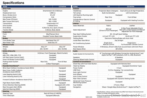Hyundai Kona 2021 Specification Sheet