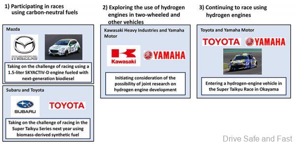 hydrogen and carbon neutral fuel japanese brands