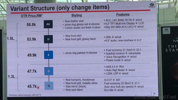 Perodua Myvi_selling prices