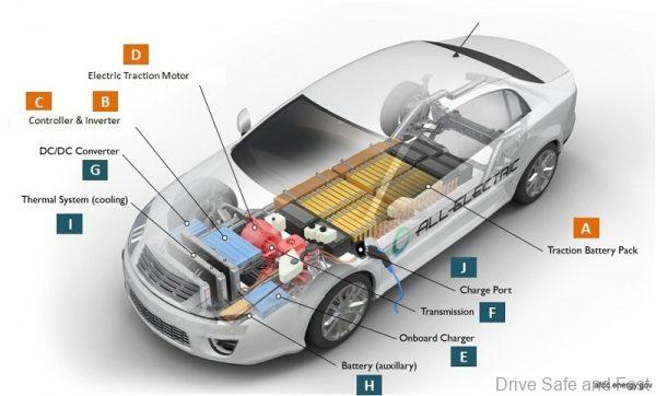 Maintenance for EV_components