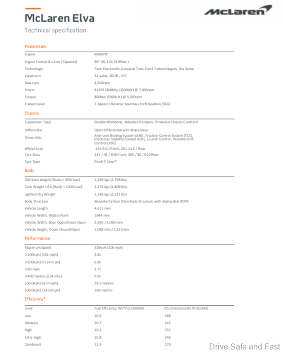 McLaren Elva Roadster