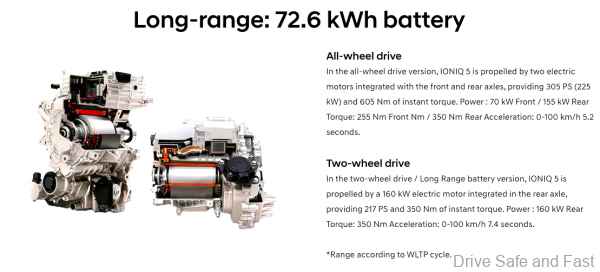 Hyundai IONIQ 5 big battery