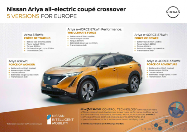 Nissan Ariya EV infographics