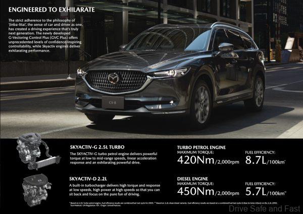 Updated Mazda CX-8 To Feature 2.5 Turbo Petrol Engine