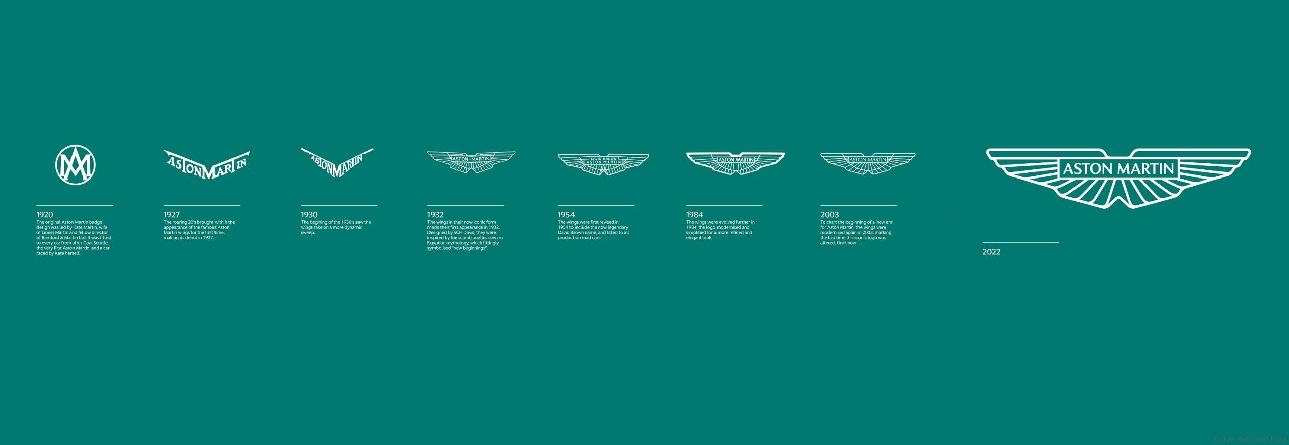 Aston Martin Wings Logo