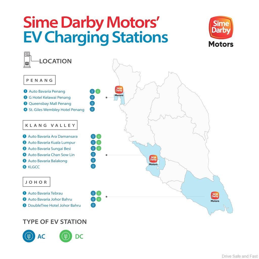 Sime-Darby