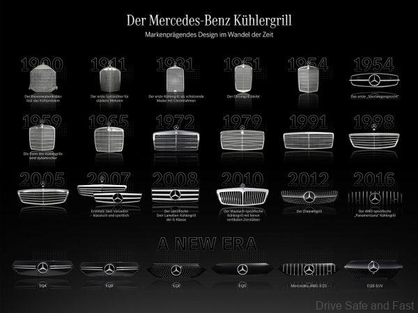Mercedes-Benz markenprägende Kühlergrill Designs von der Erfindung 1900 bis zur neuen Ära der Elektromobilität. Mercedes-Benz brand defining grille designs from the invention 1900 to the new era of electric mobility.