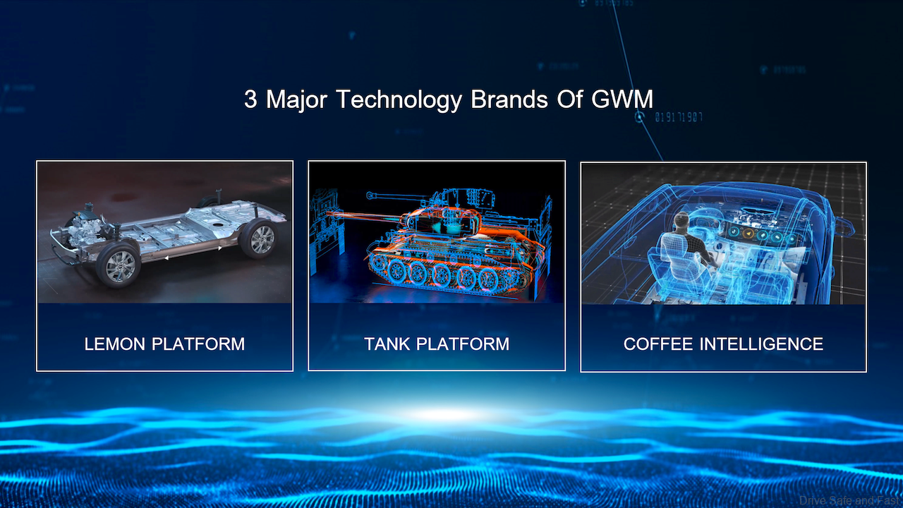GWM Malaysian Expansion