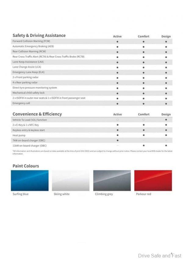 BYD Malaysian Showroom