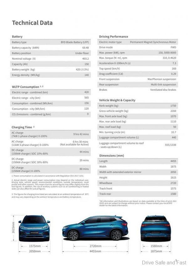 BYD Malaysian Showroom