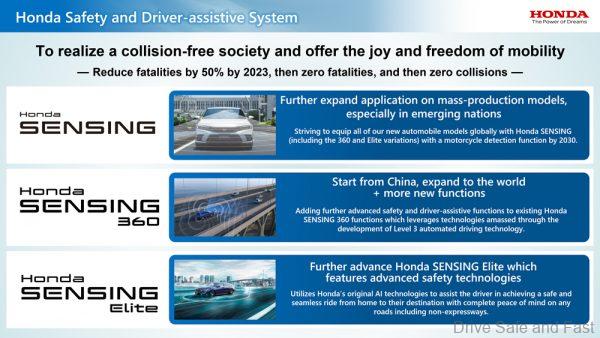 Honda Sensing Technology products