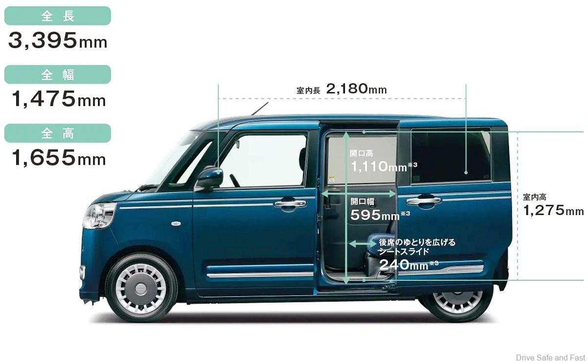 Daihatsu Canbus