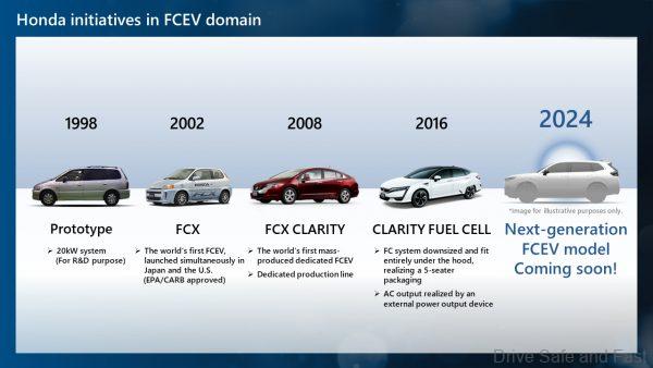 honda hydrogen history timeline
