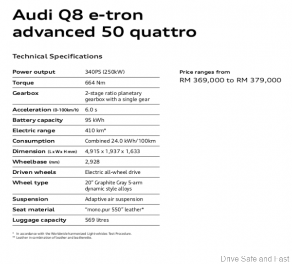 Audi Q8 e-tron