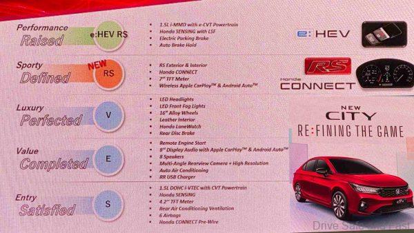 2023 Honda City Facelift: Details Of All The Changes