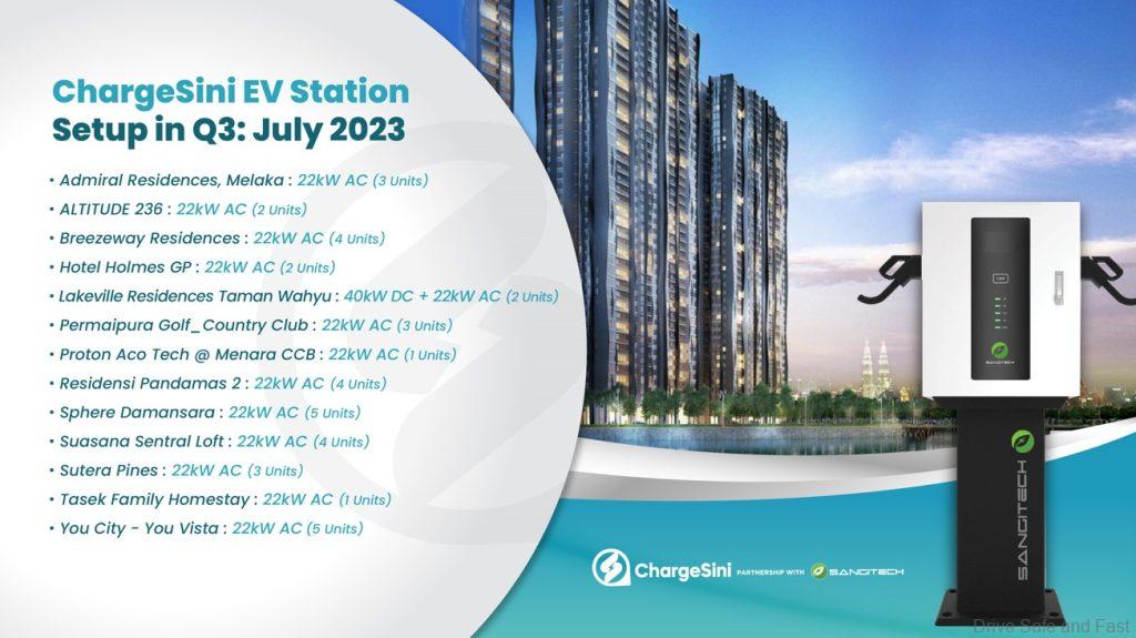 ChargeSini Q3 2023 July
