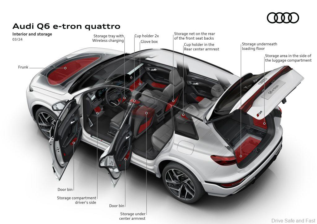 Audi q6 e-tron cutaway