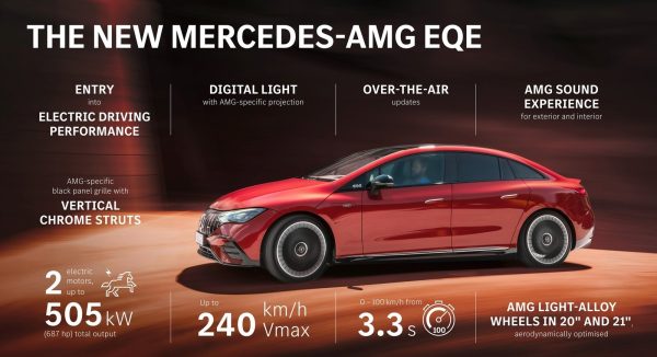 Electric Luxury Sedan Of The Year –  Mercedes-AMG EQE 53 4MATIC+
