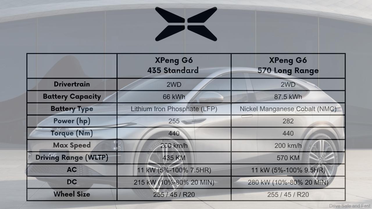 XPeng G6 EV Specs For Malaysian Market Via Bermaz Leaked xpeng-g6-ev-specs-for-malaysian-market-via-bermaz-leaked