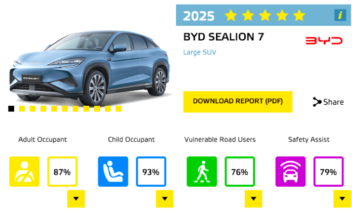 BYD Sealion 7