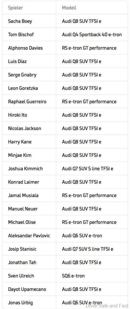 Audi RS e-tron GT FC Bayern Concept