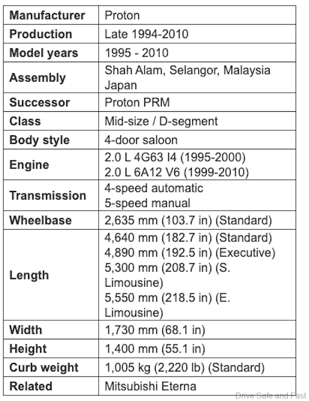 Proton Perdana